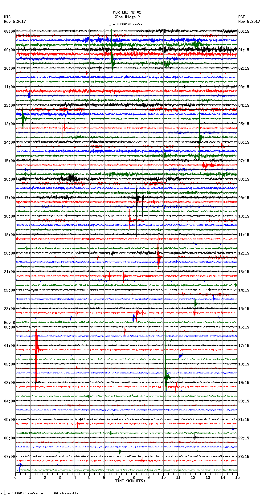 seismogram plot