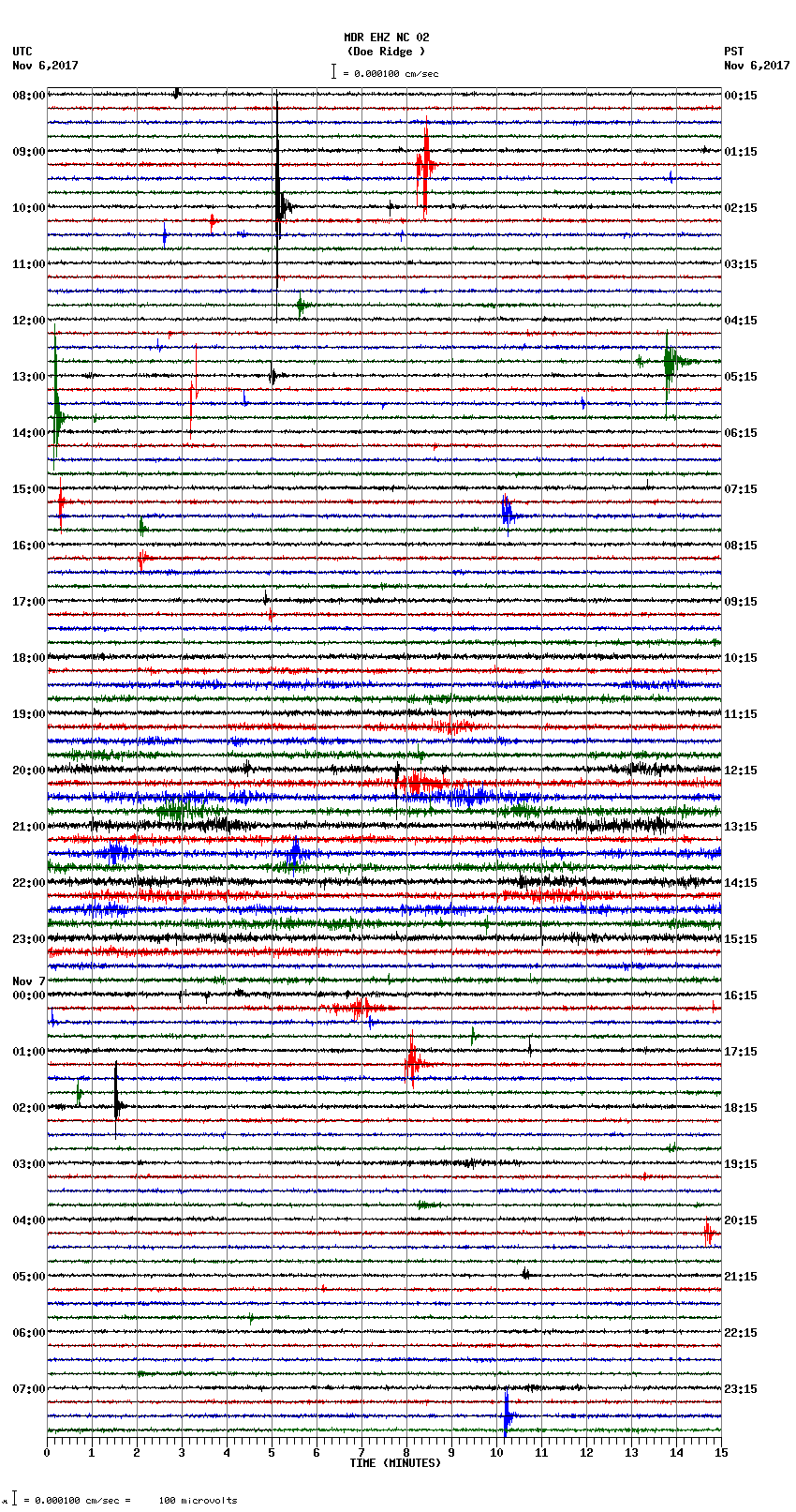 seismogram plot