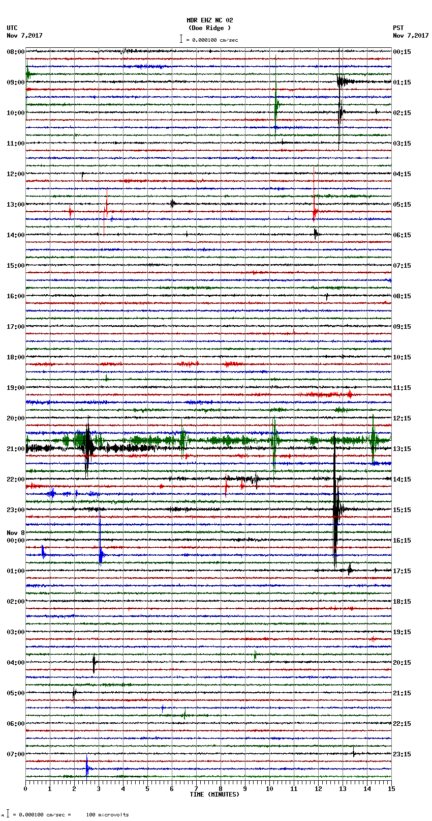 seismogram plot