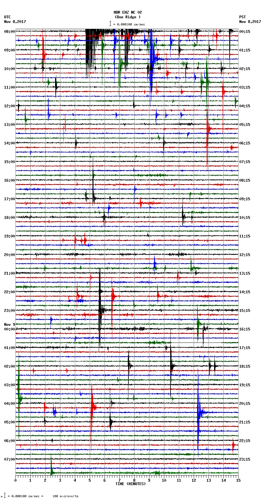 seismogram plot