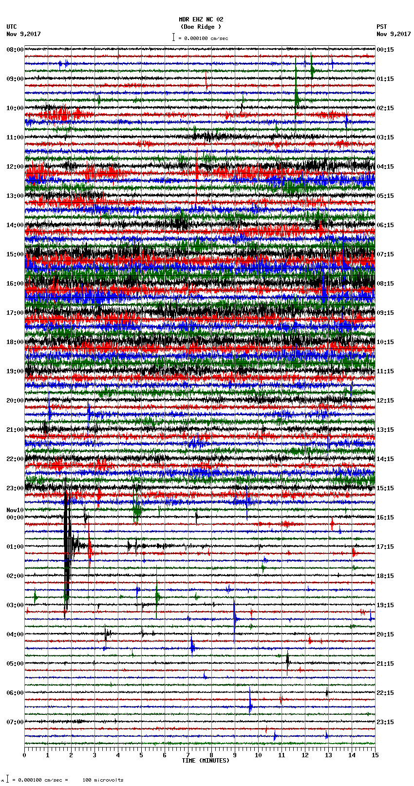 seismogram plot