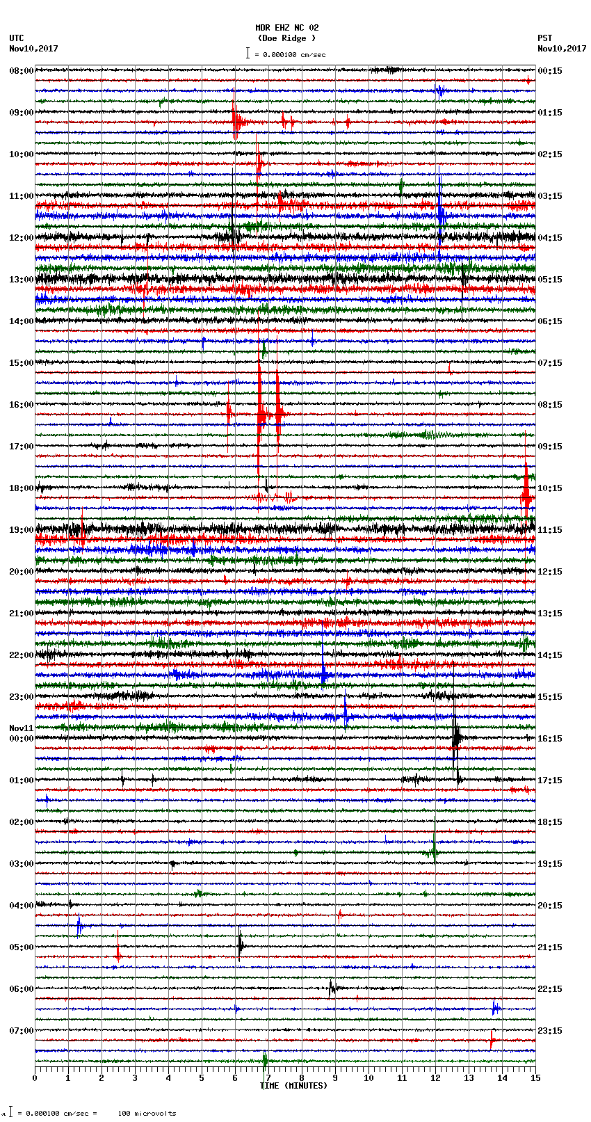 seismogram plot