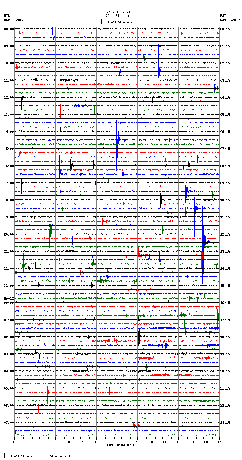 seismogram plot