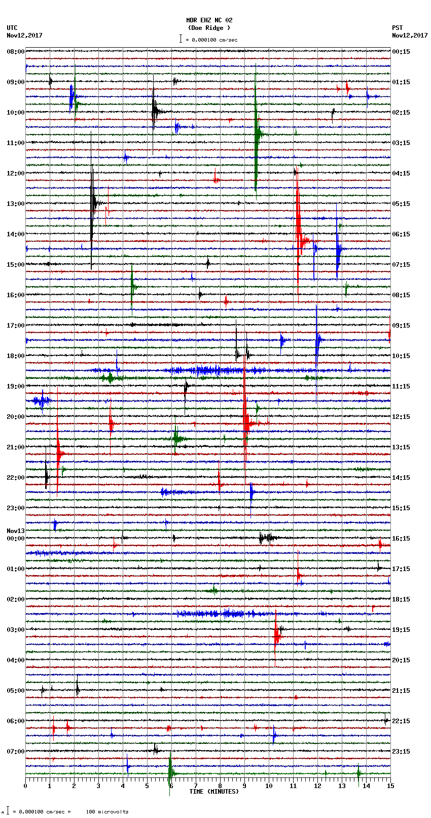 seismogram plot