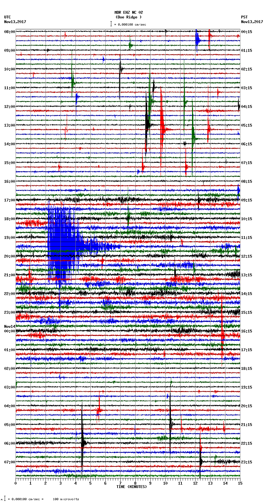 seismogram plot