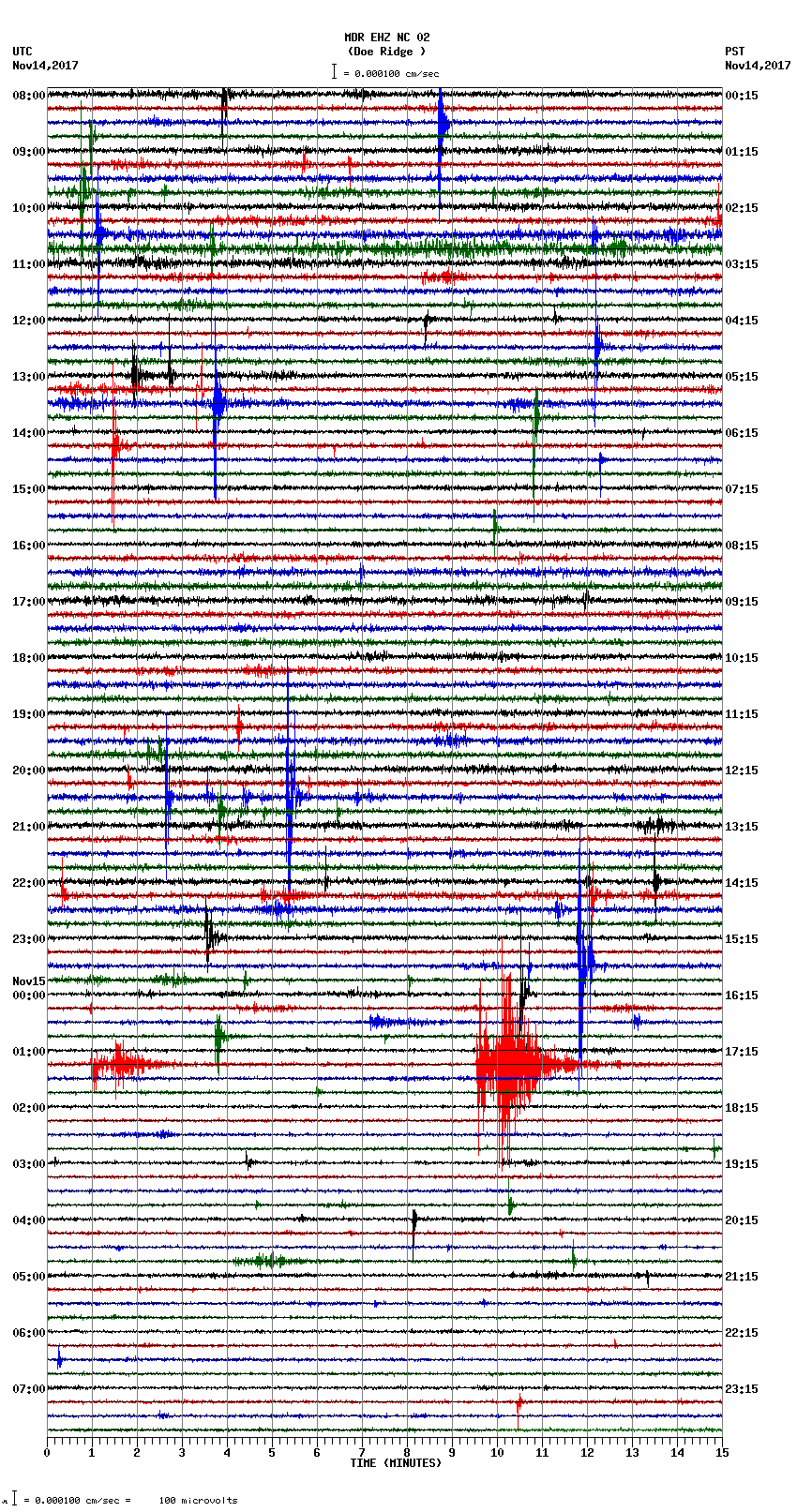 seismogram plot