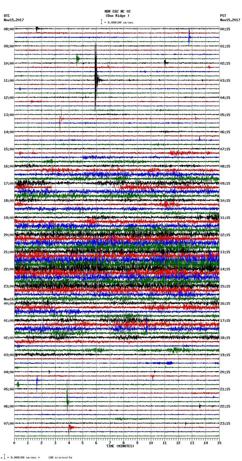 seismogram plot