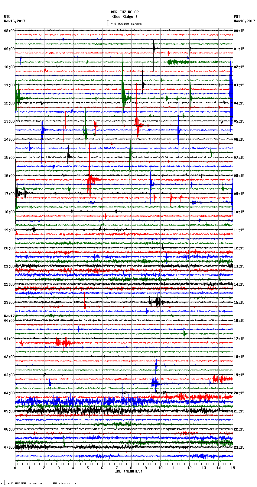 seismogram plot