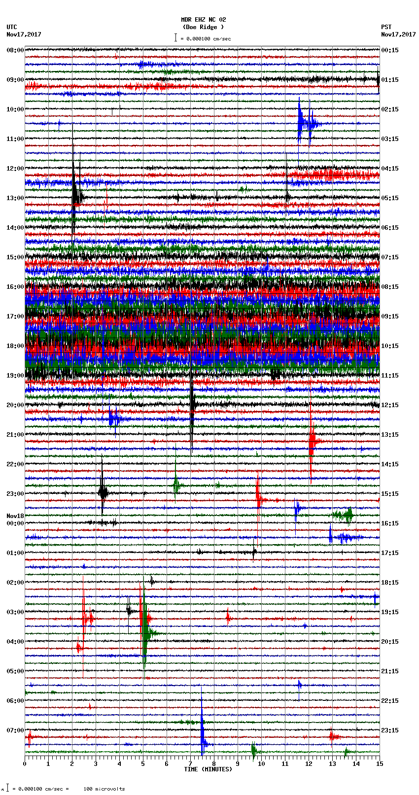 seismogram plot