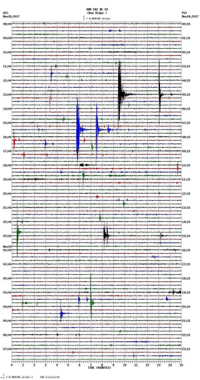 seismogram plot