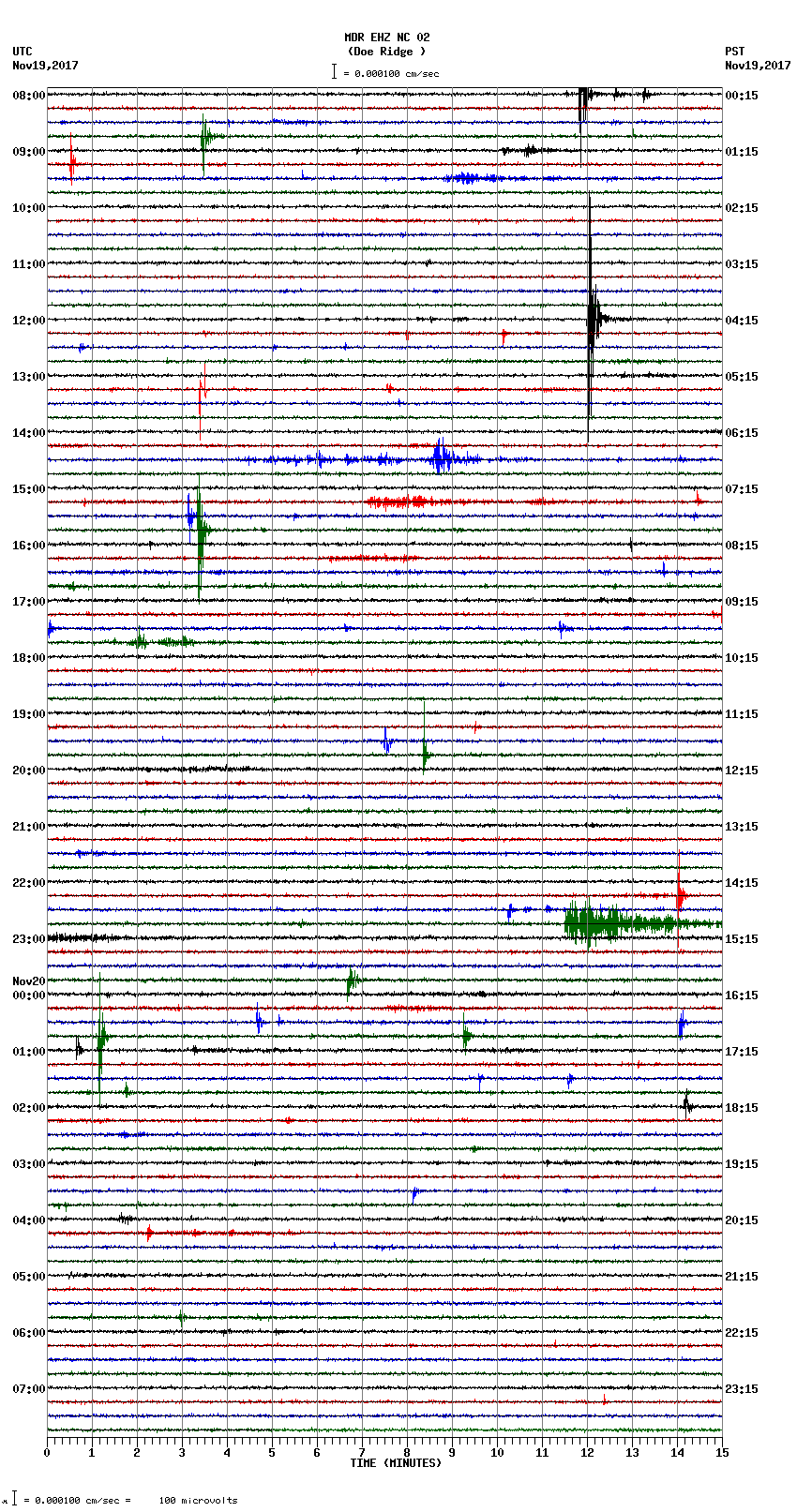 seismogram plot