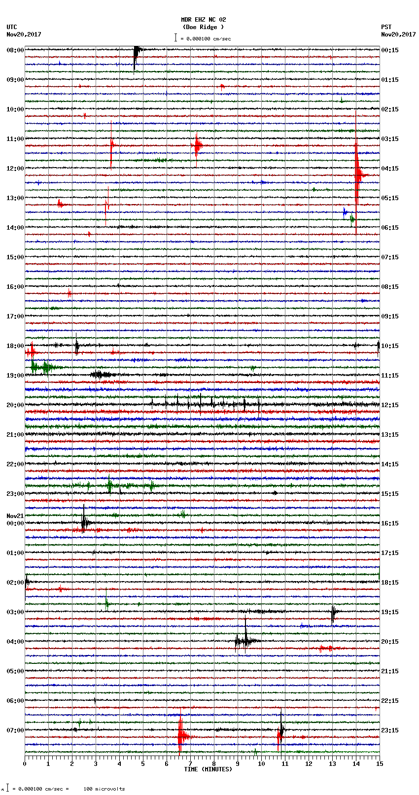 seismogram plot