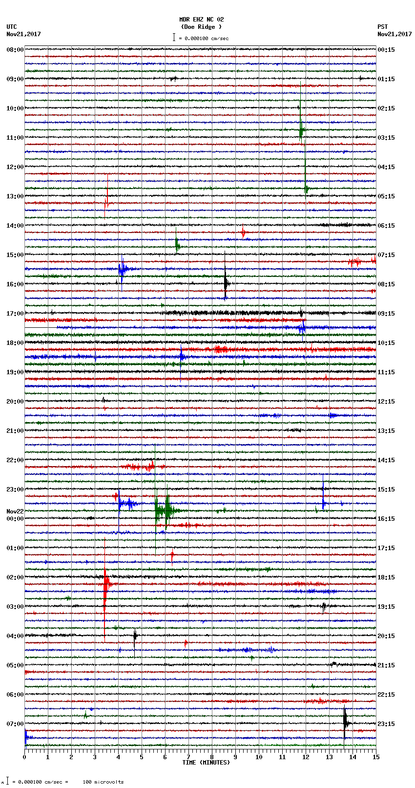 seismogram plot