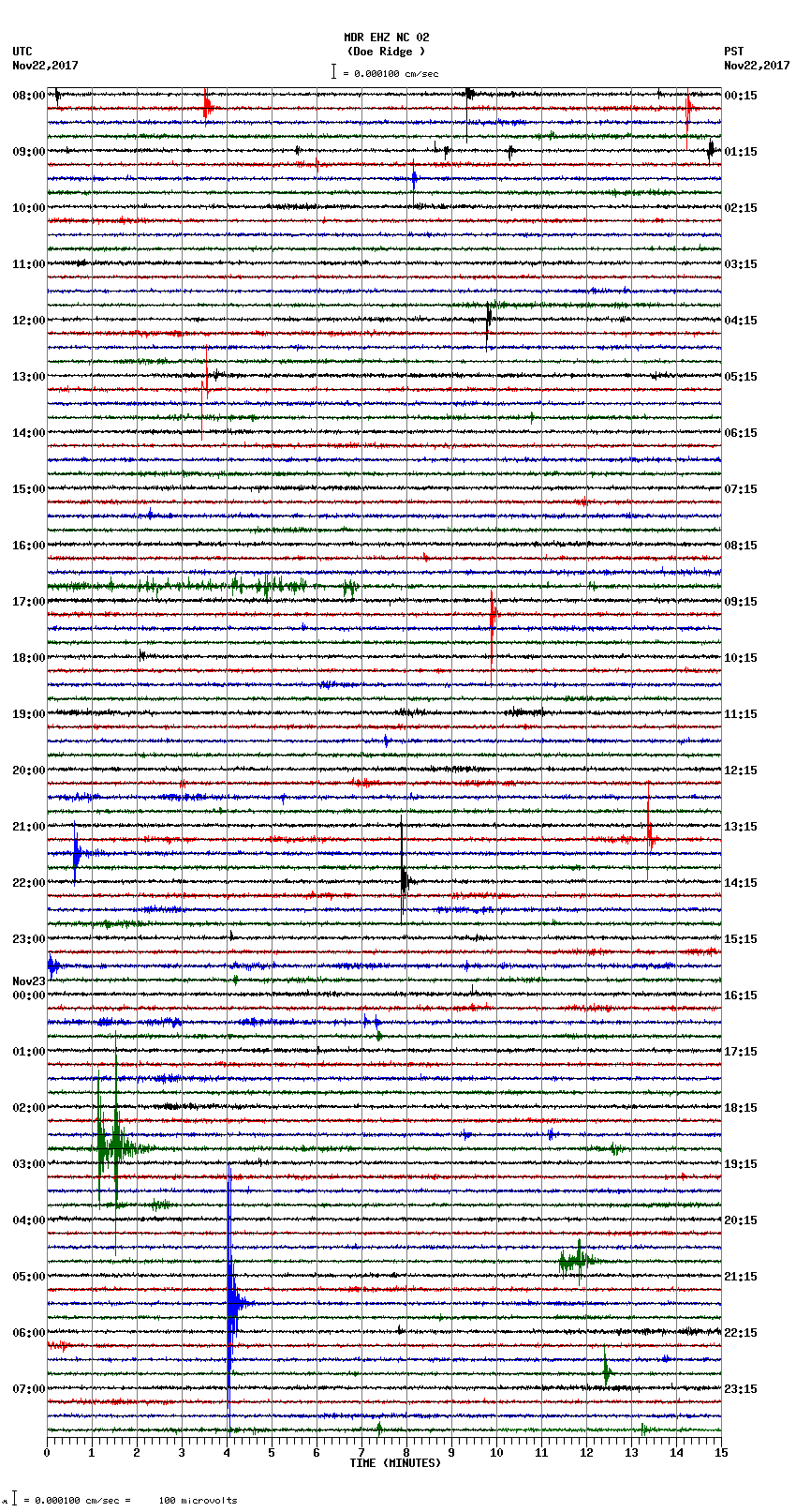 seismogram plot