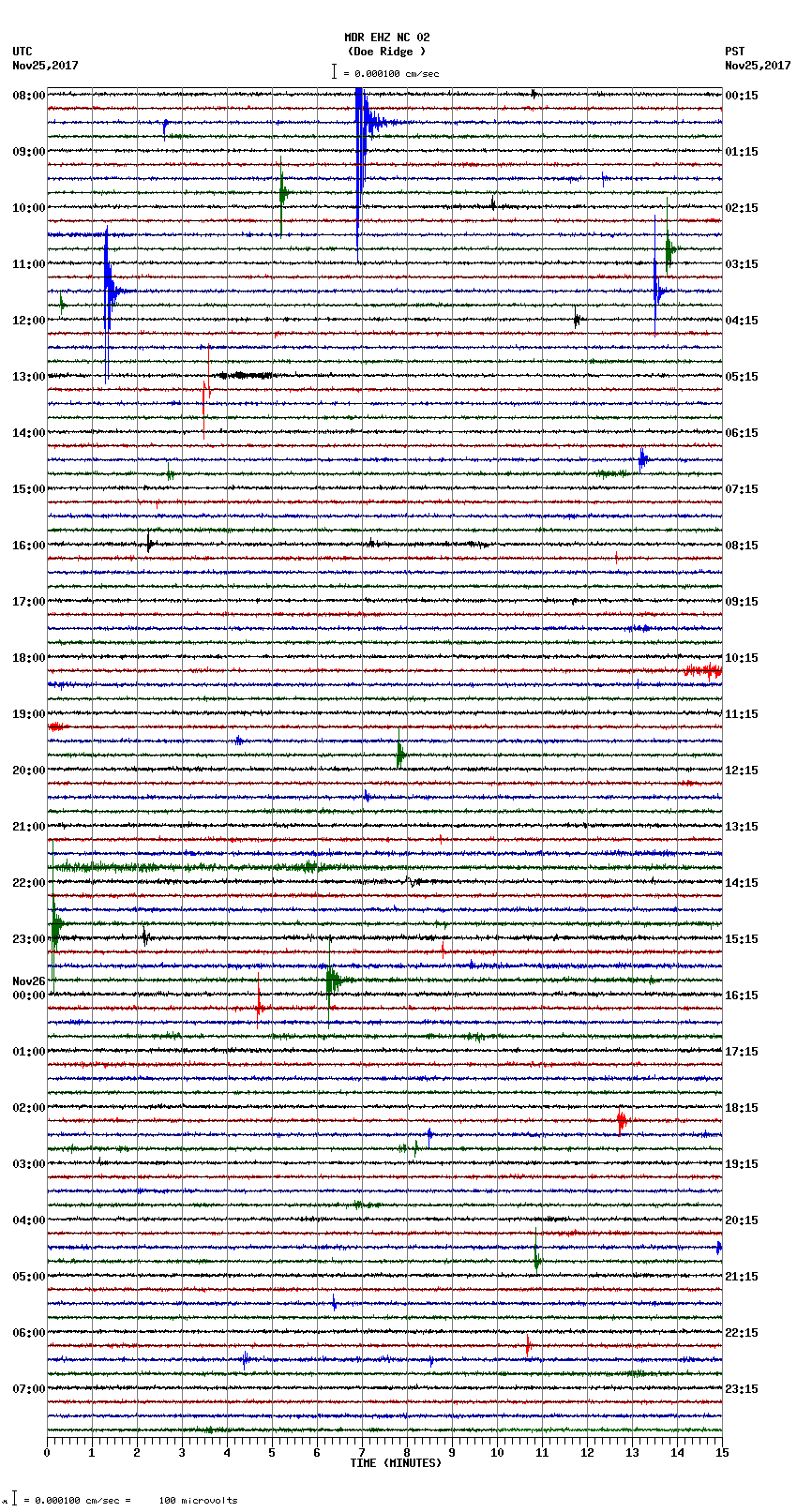 seismogram plot