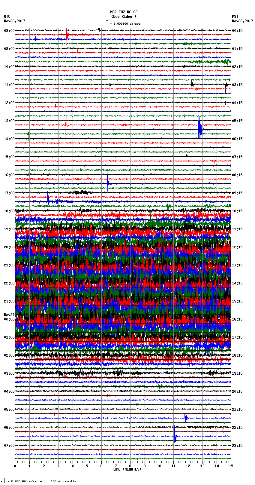 seismogram plot