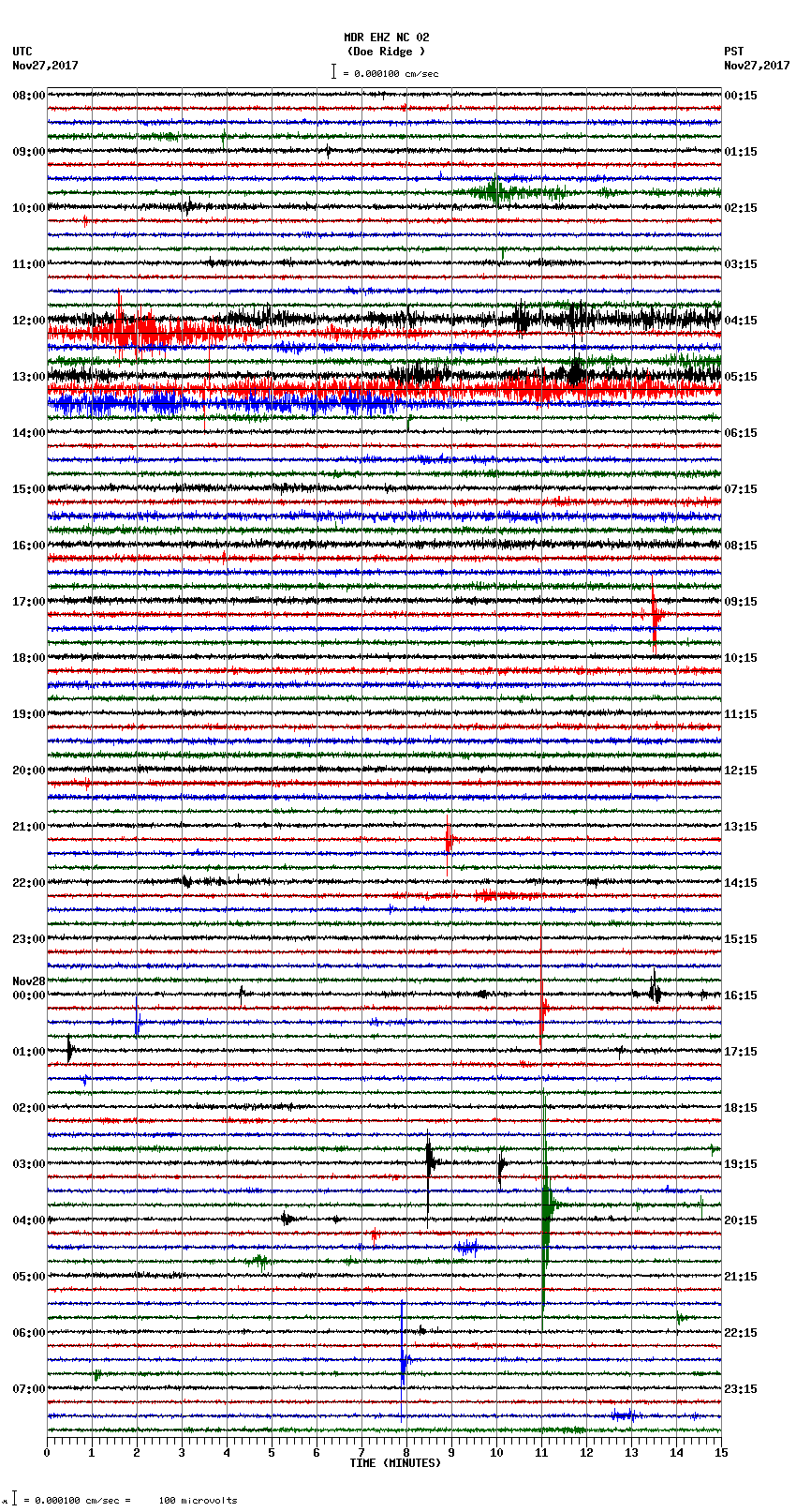 seismogram plot