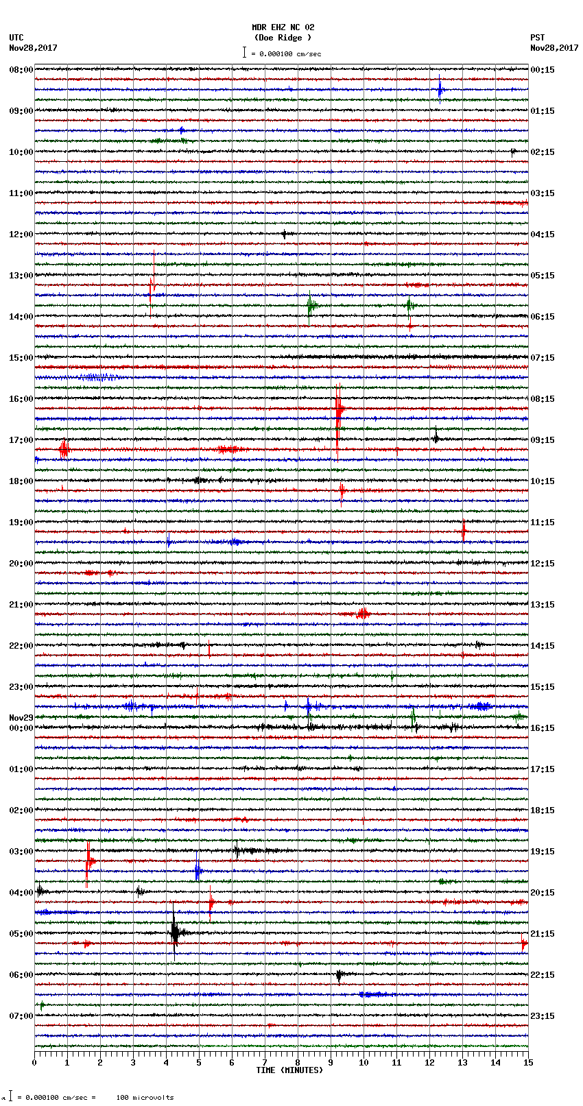 seismogram plot