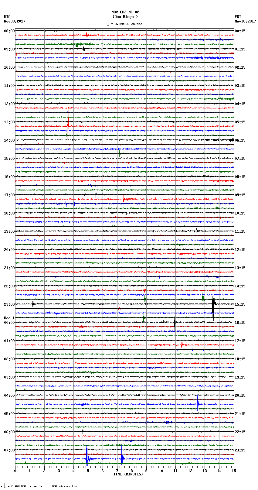 seismogram plot