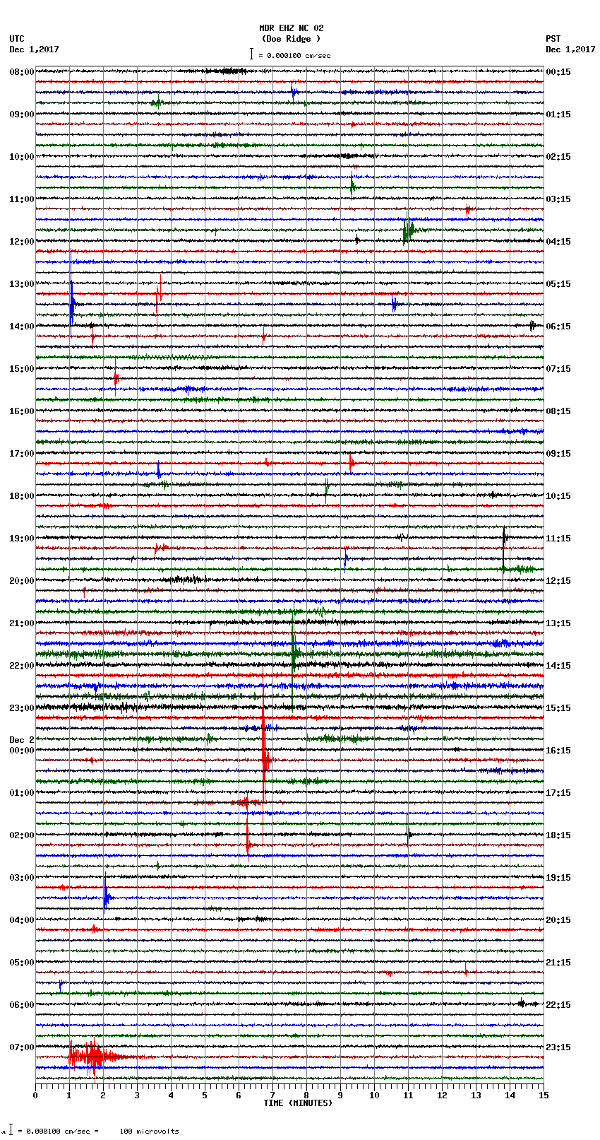 seismogram plot