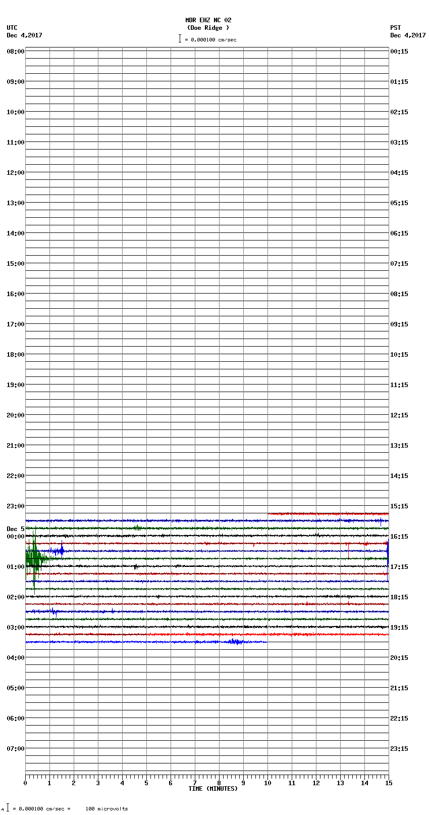 seismogram plot