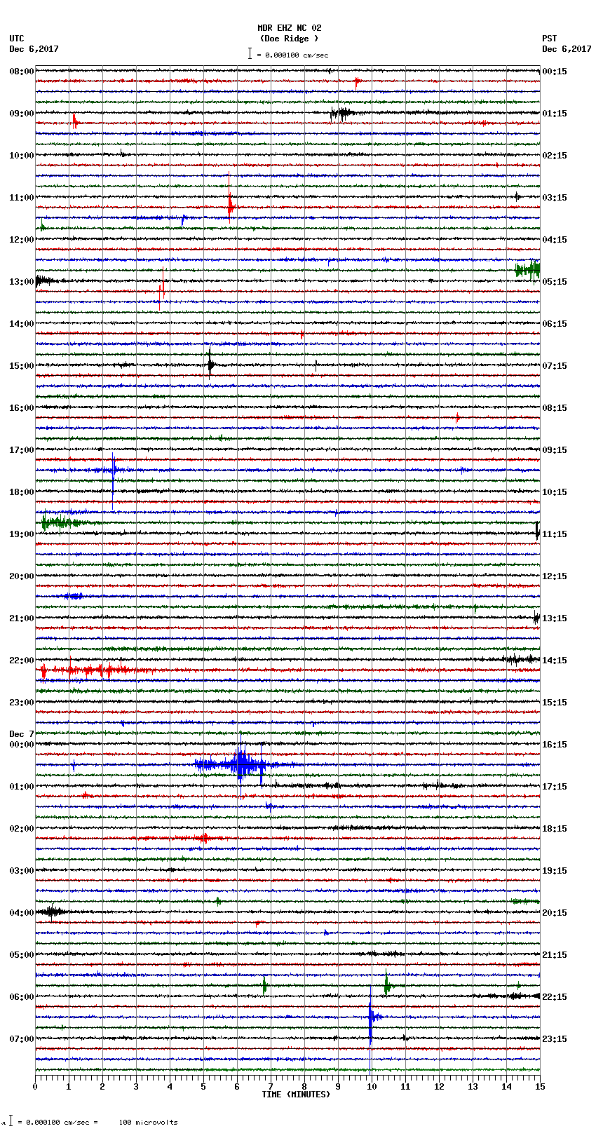 seismogram plot