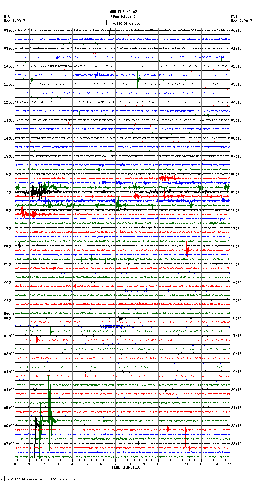 seismogram plot