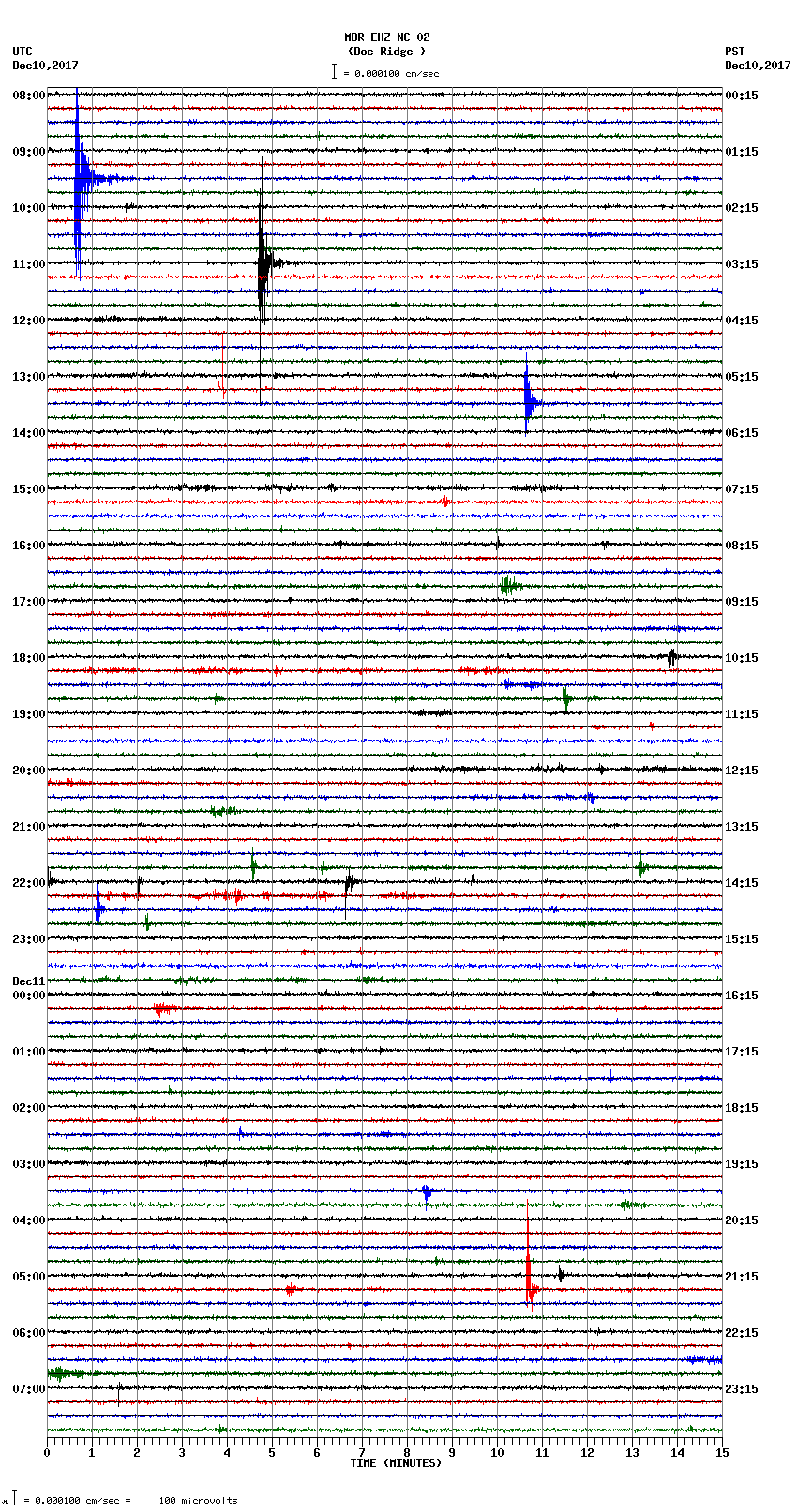 seismogram plot