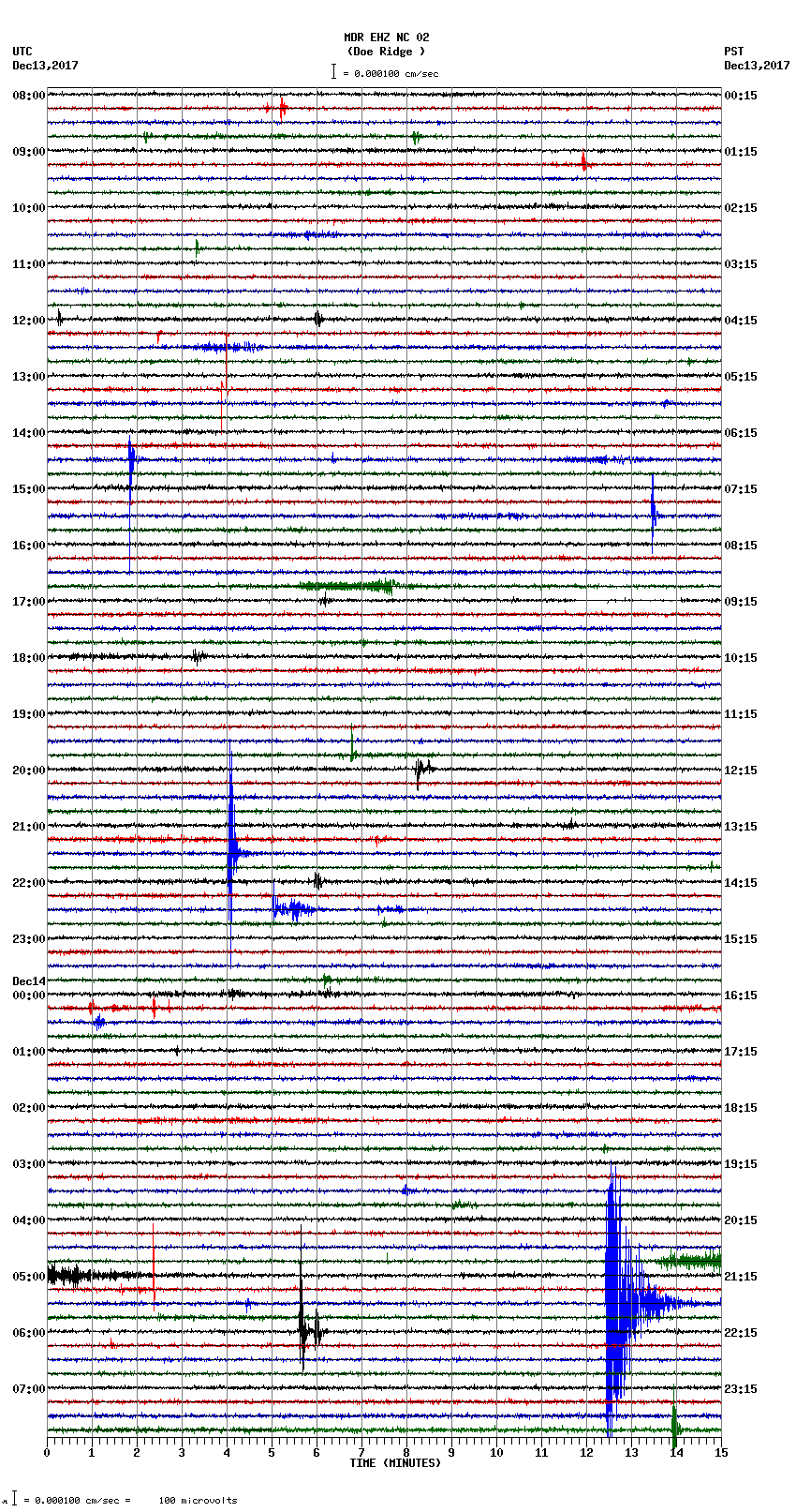 seismogram plot