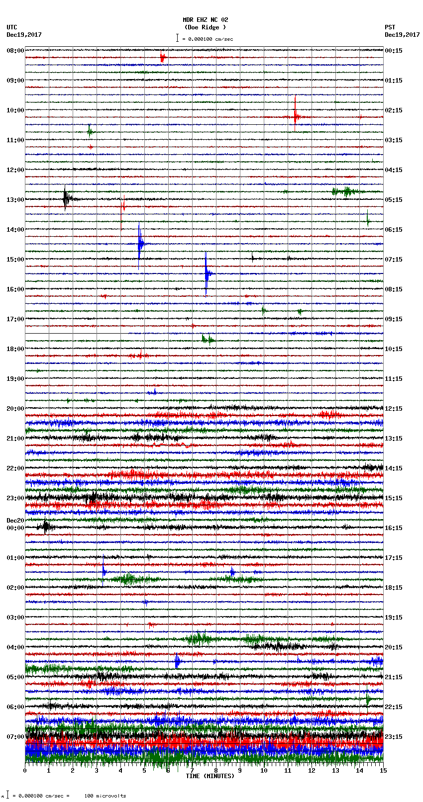 seismogram plot