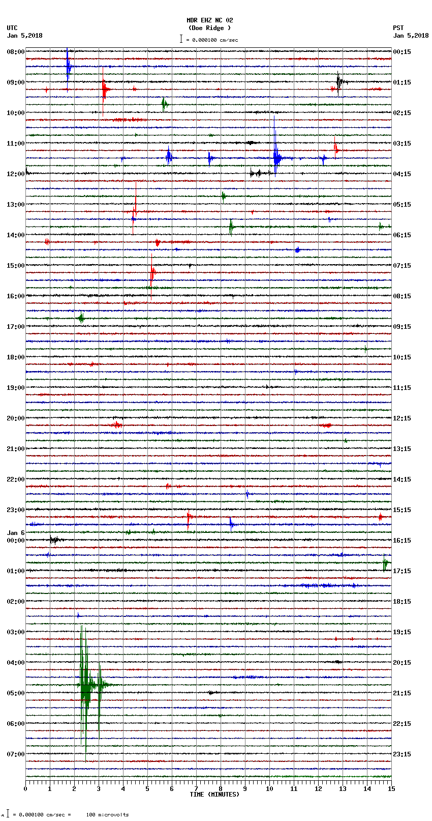 seismogram plot