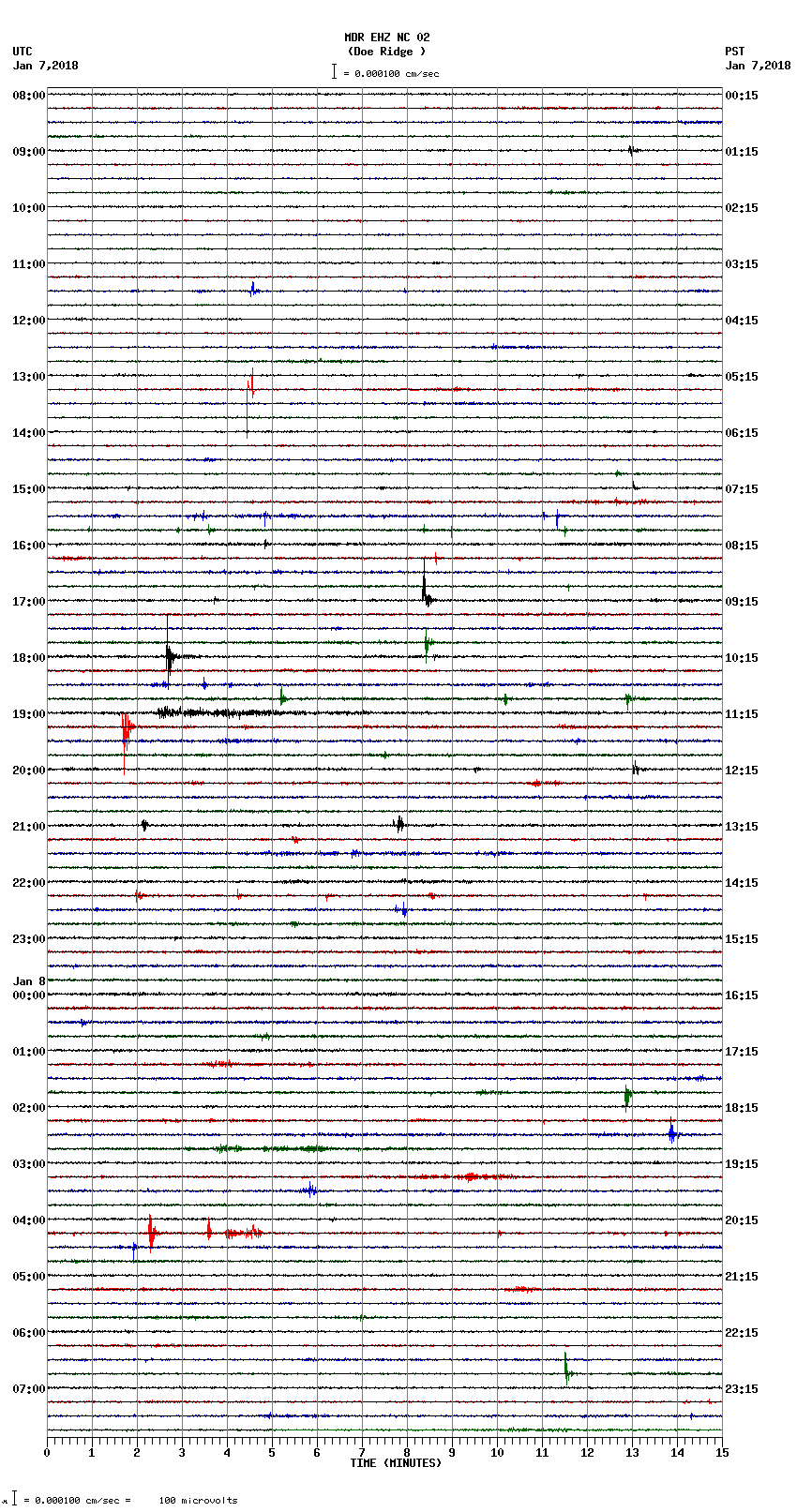 seismogram plot