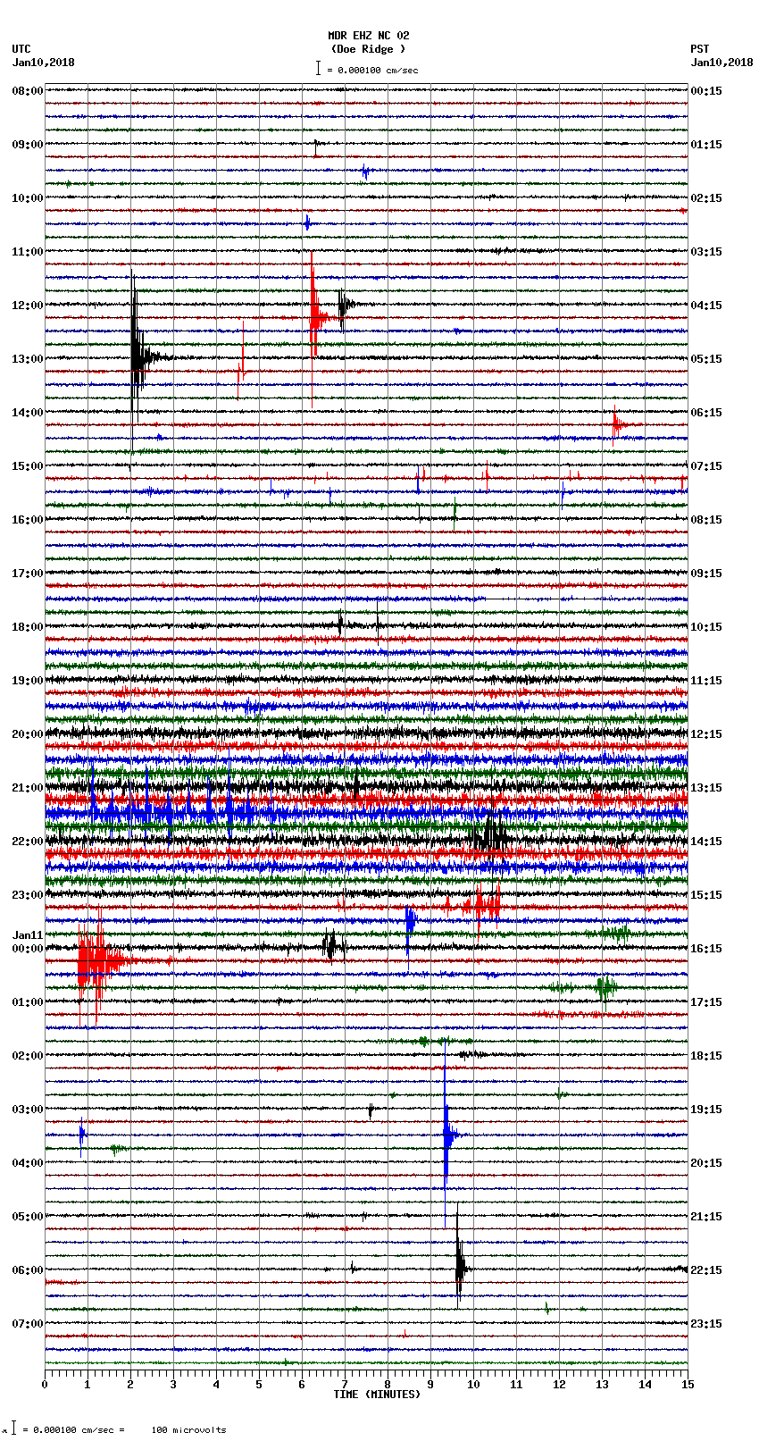 seismogram plot