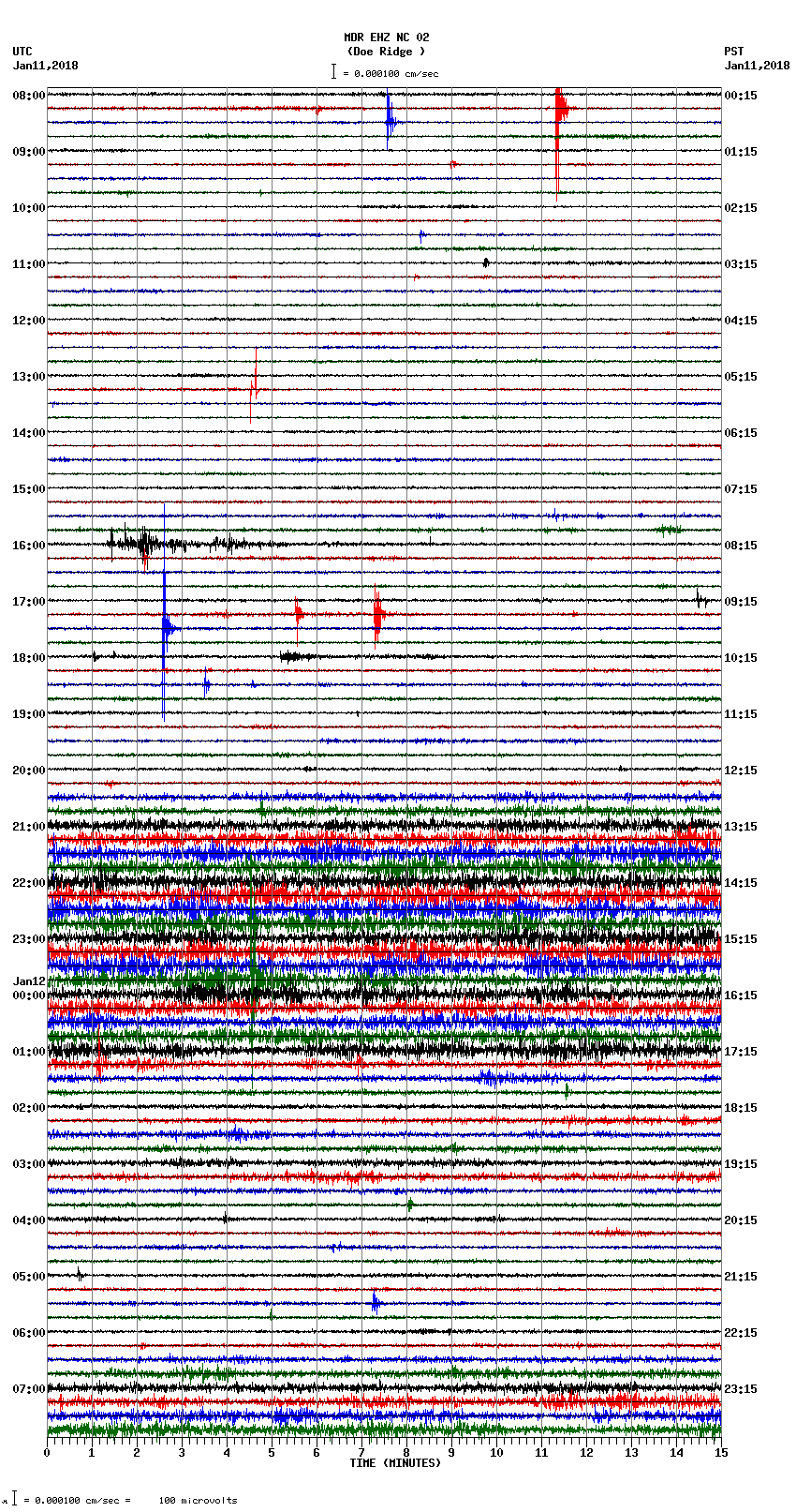 seismogram plot