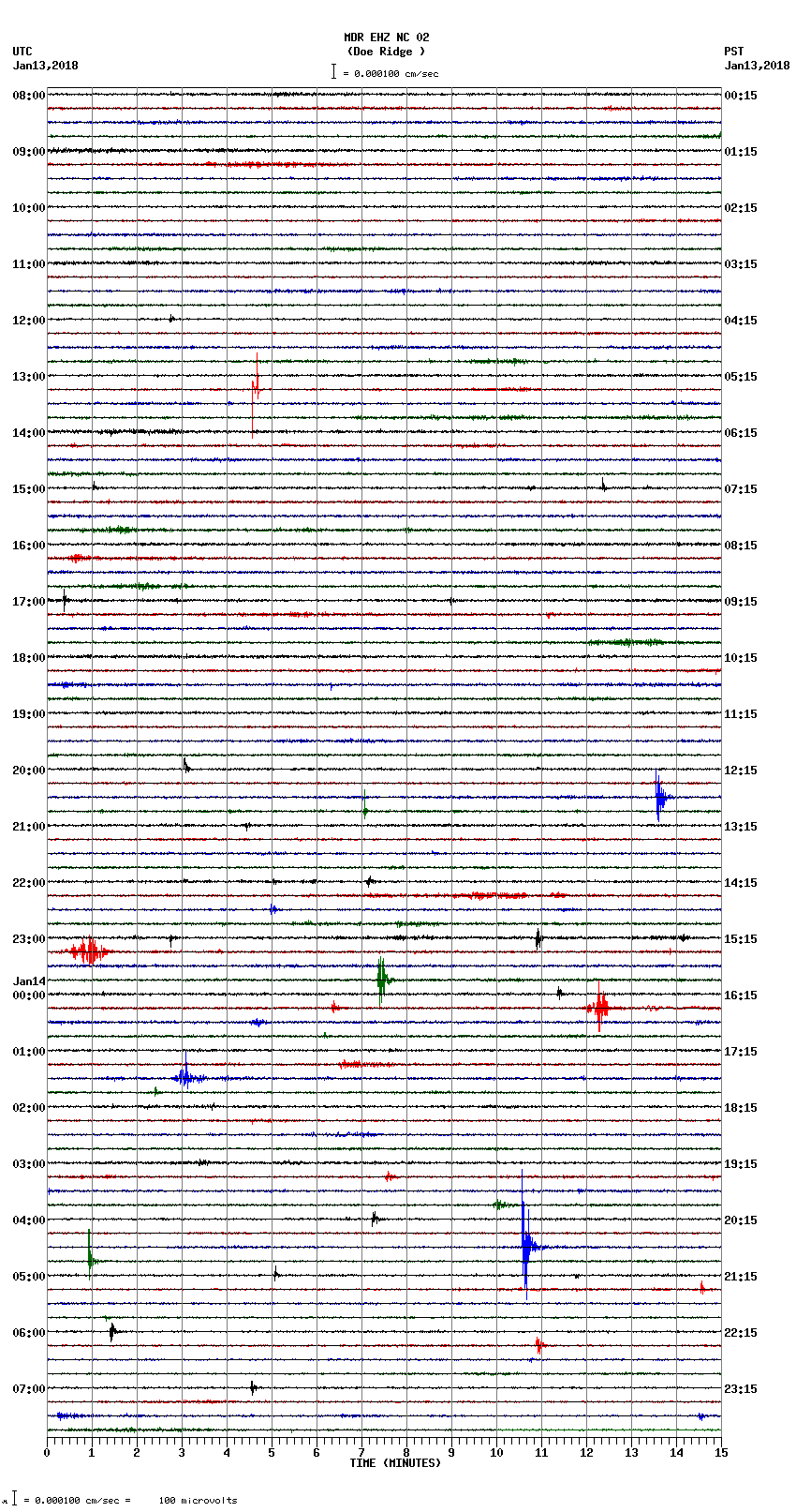 seismogram plot