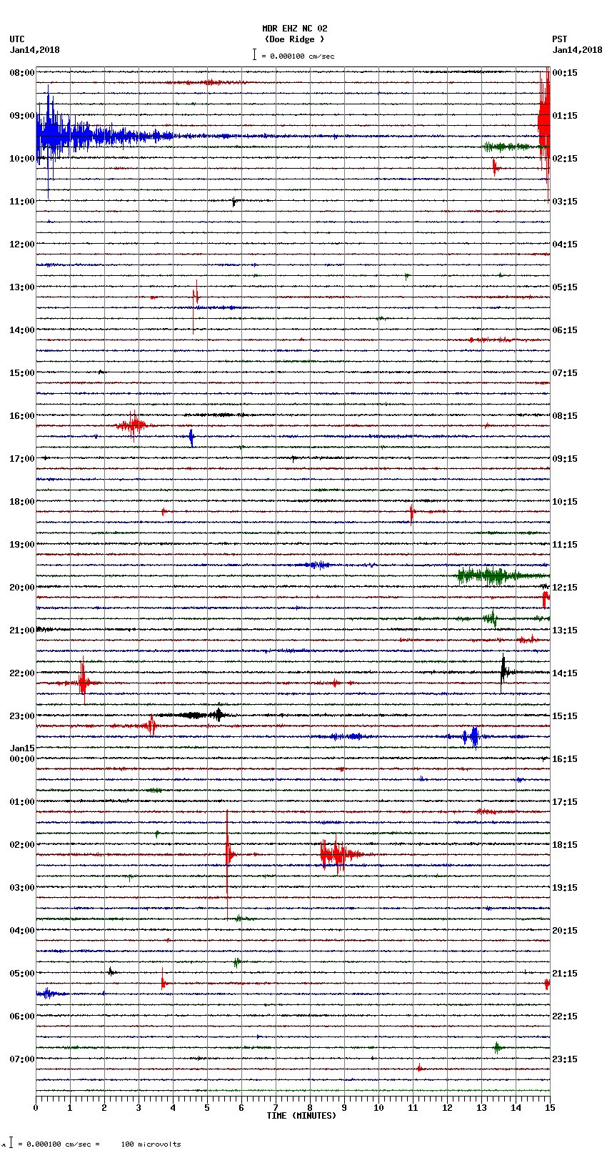 seismogram plot