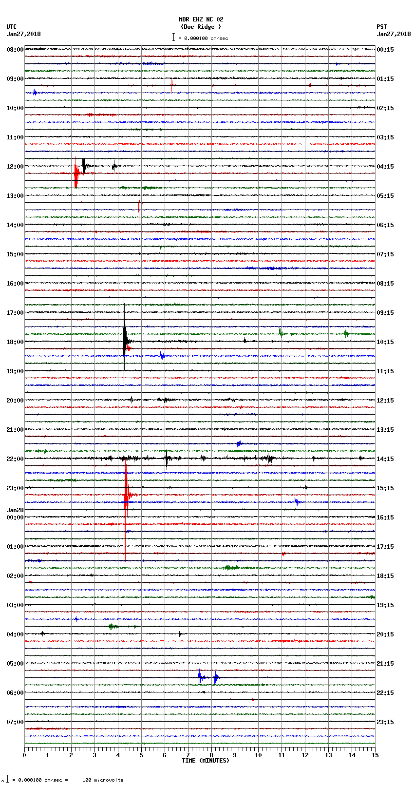 seismogram plot