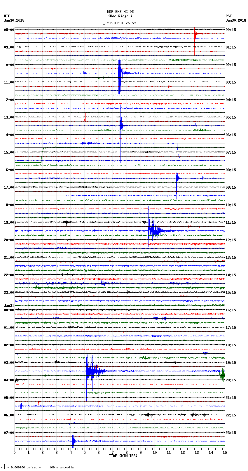 seismogram plot