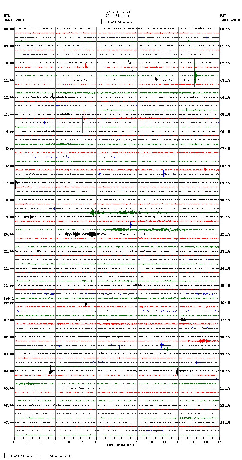 seismogram plot