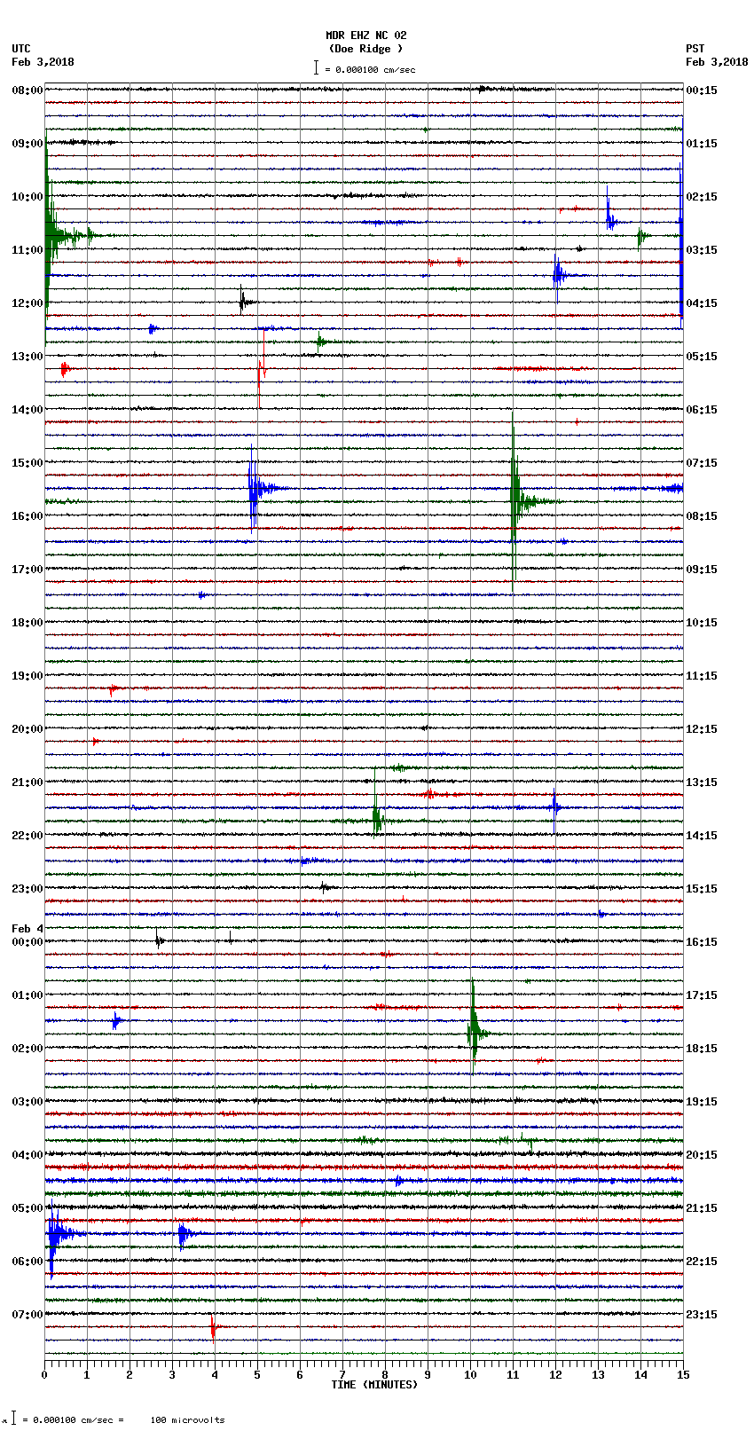 seismogram plot