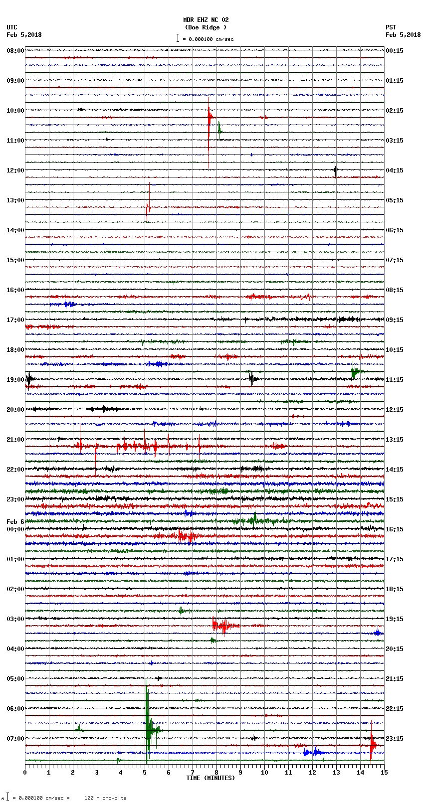 seismogram plot