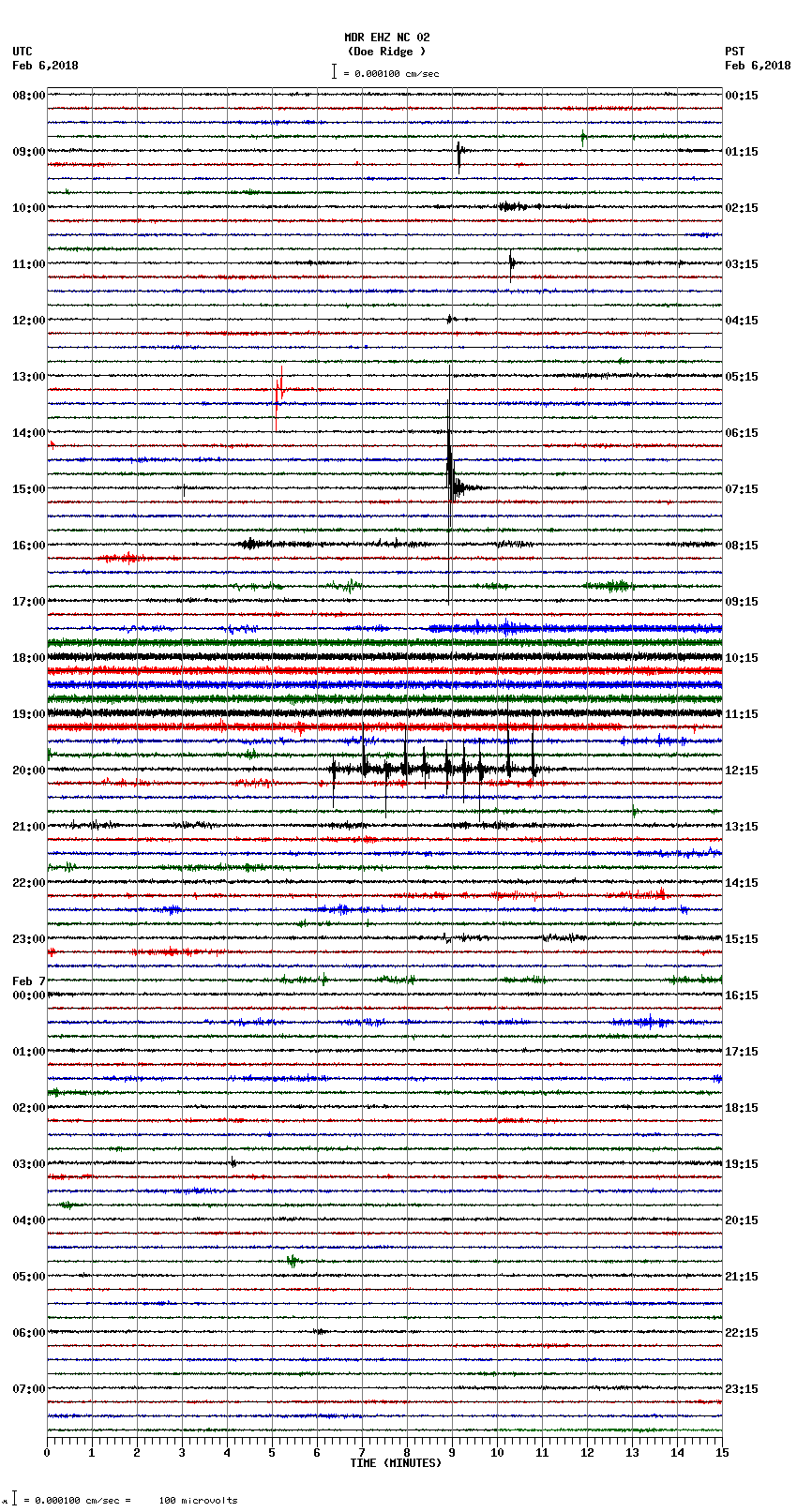 seismogram plot