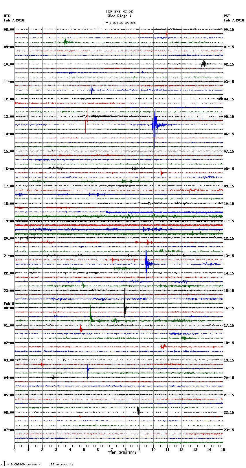 seismogram plot