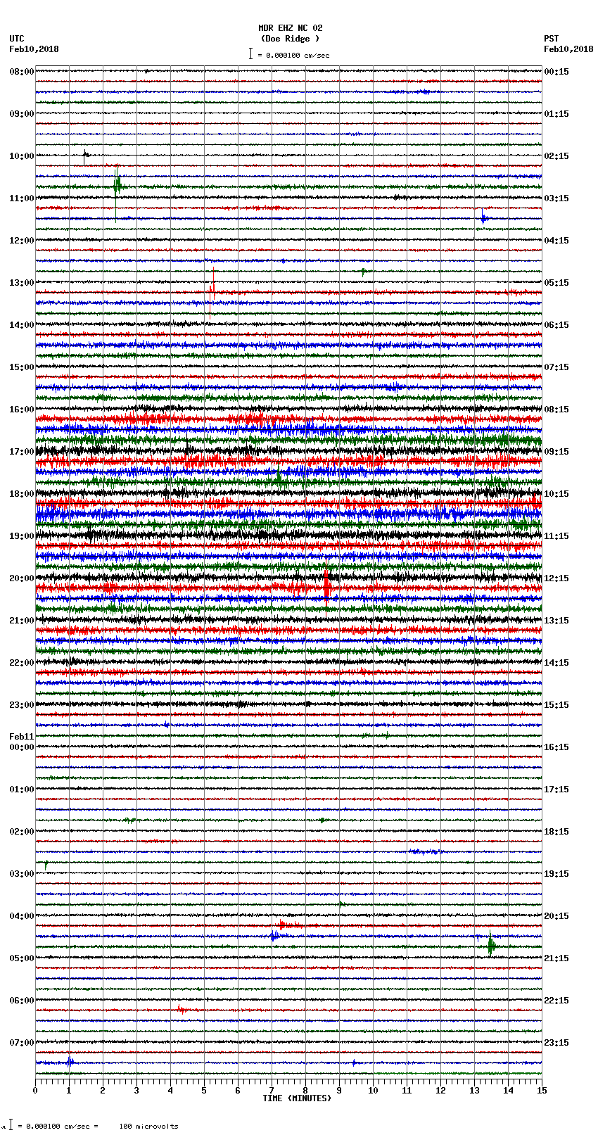 seismogram plot