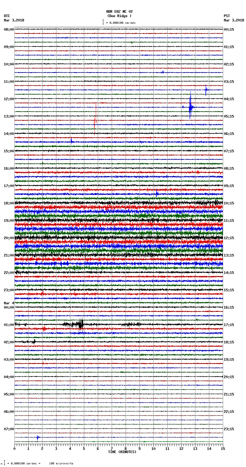 seismogram plot