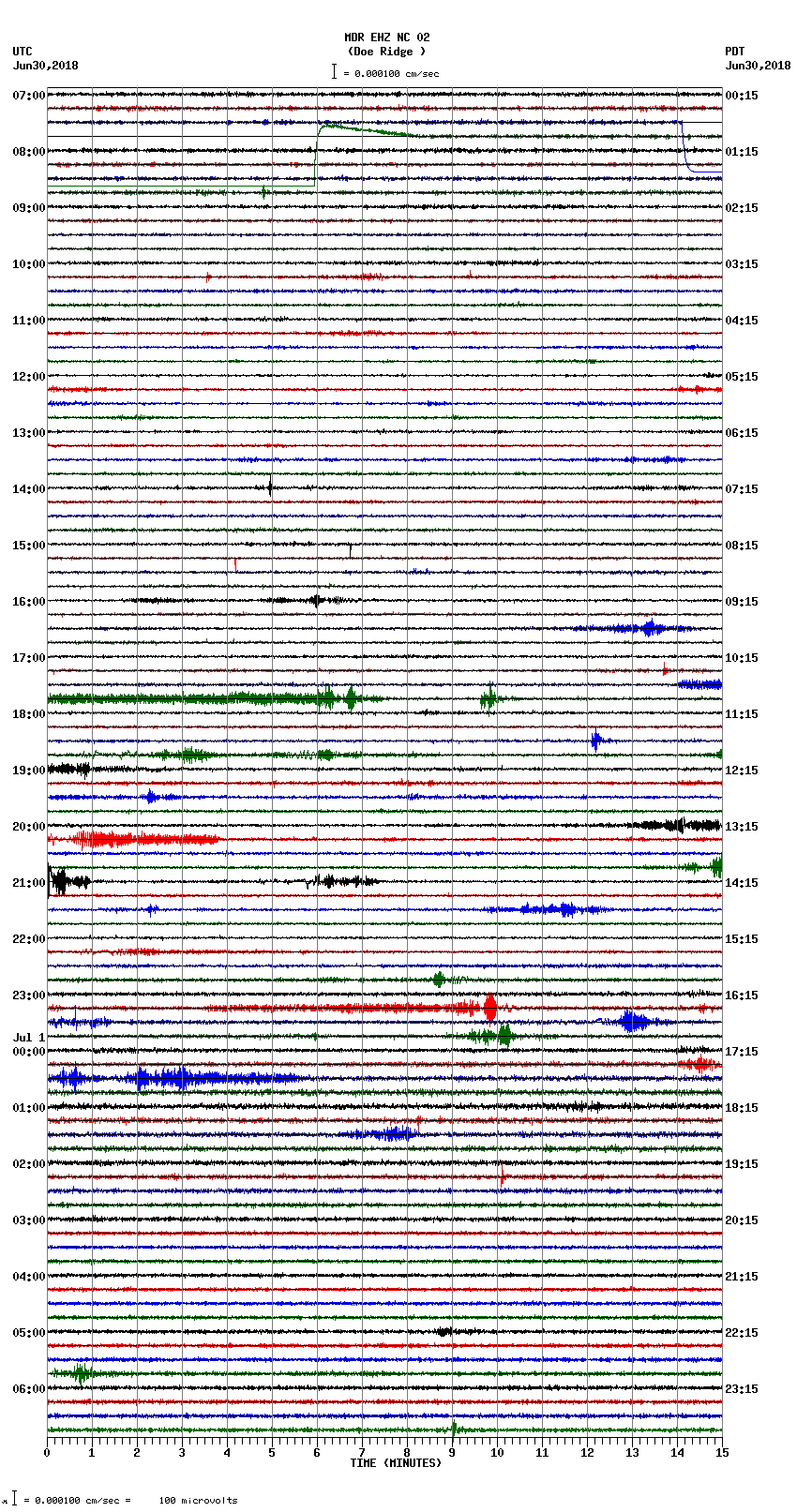 seismogram plot