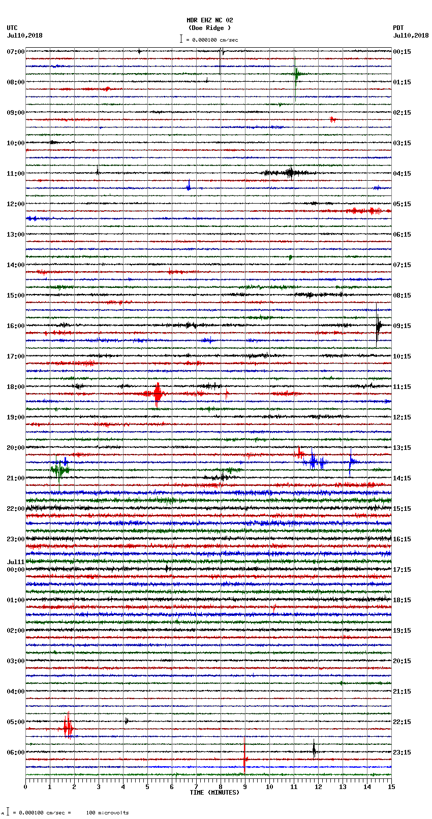 seismogram plot