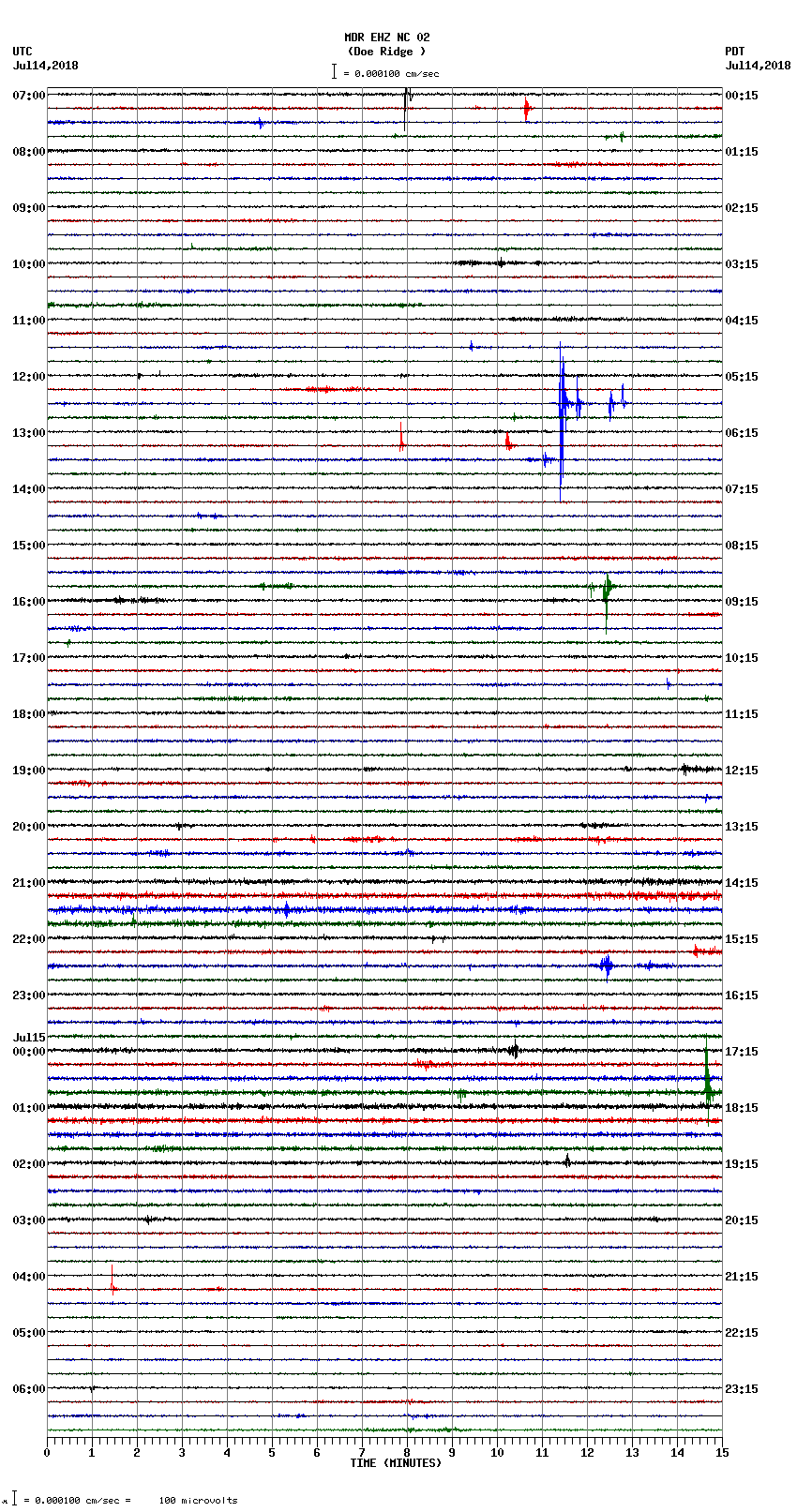 seismogram plot