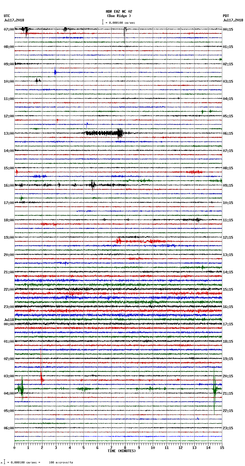 seismogram plot