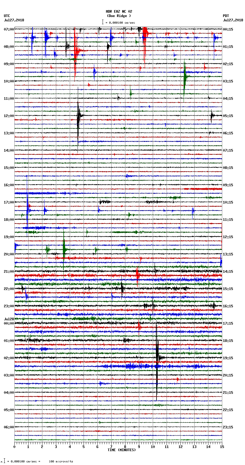 seismogram plot